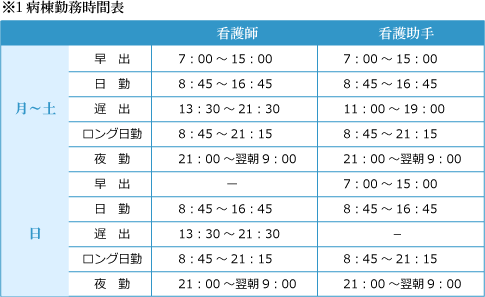 病棟勤務時間表