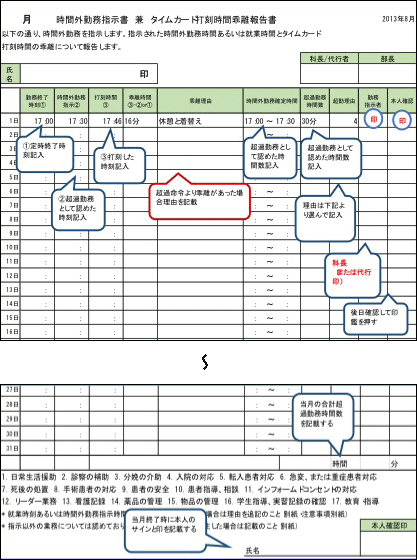 管理者による適正な勤務時間管理の実施