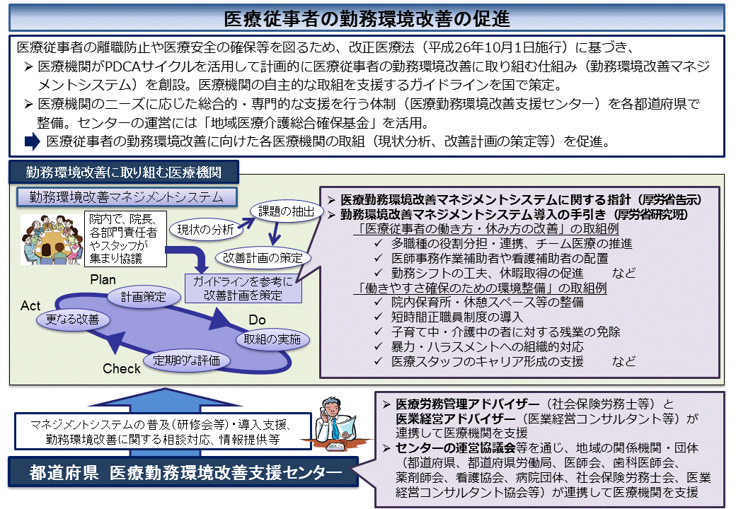 改善とは