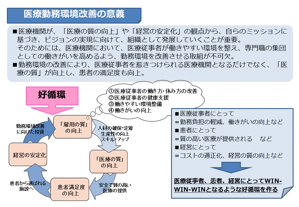 改善とは